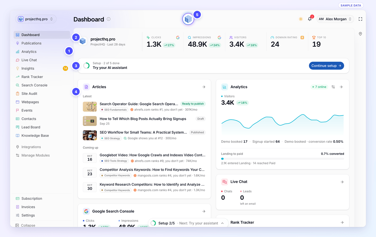 The ProjectHQ dashboard for projecthq.pro with the menu, key numbers, setup guide and module cards