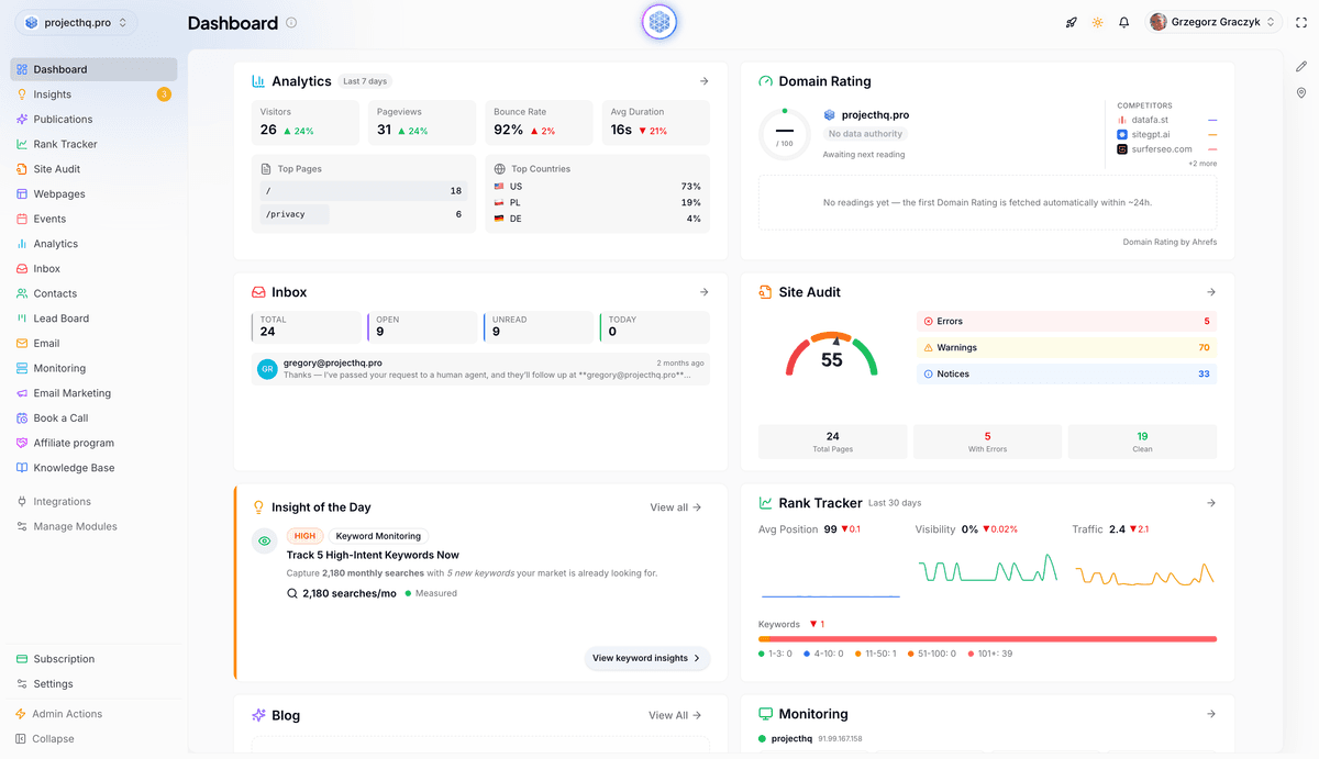 A comprehensive dashboard displaying website analytics and SEO performance metrics for projecthq.pro, including visitor data, site audit results, domain rating, and keyword tracking. This image is suitable for articles on digital marketing tools, SEO dashboards, or web analytics platforms.